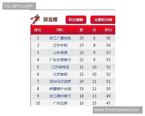 西安排球队在大师赛积分榜上以60分稳居第一名优势明显