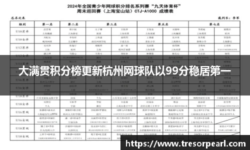 大满贯积分榜更新杭州网球队以99分稳居第一